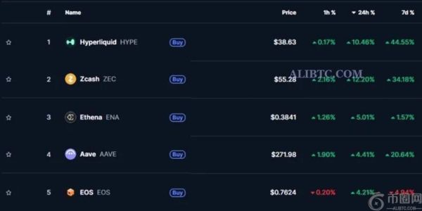 HYPE币价格预测：随着BTC和USD对的看涨浪潮形成，HYPE进入价格发现阶段