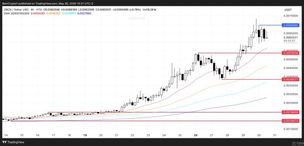 ZBCN币行情能否将其涨势延续到6月份？