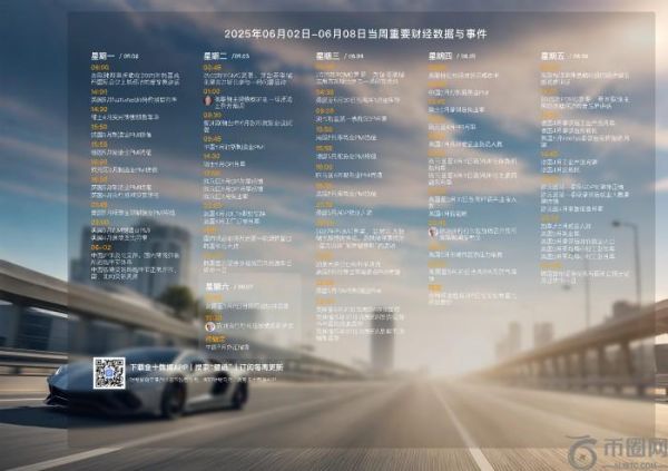 2025年06月02日-2025年06月08日财经数据与事件精美周历壁纸