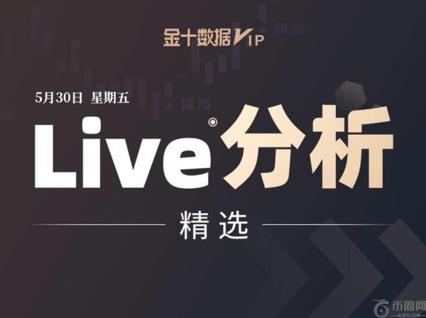 黄金已出现看涨信号？美指跌势恐继续延续 | Live分析更新中