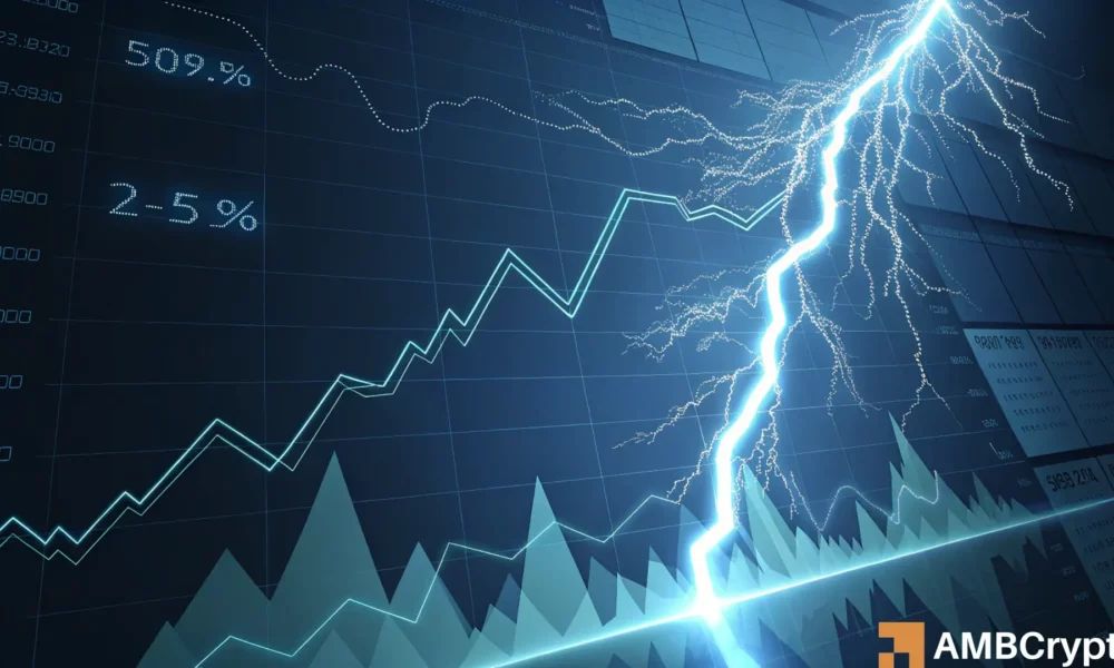 Sonic 6 天内下跌 18% – 为什么现在可能是买入的最佳时机！