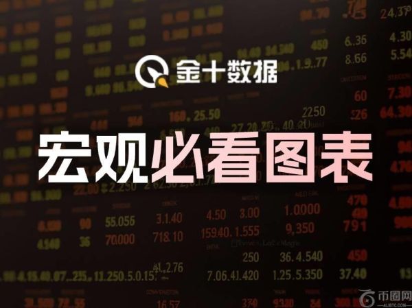 宏观必看图表：非银行机构对白银需求依然强劲（2025/5/29）