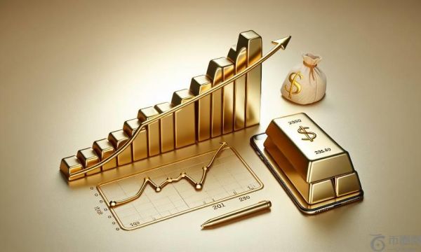 黄金是否已失去上行潜力？美指恐仍有走高空间 | 5月29日分析汇总