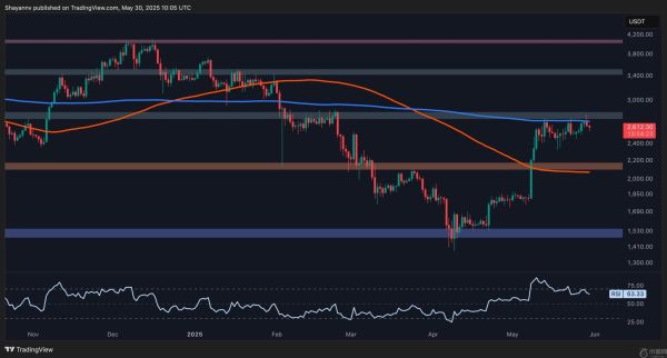 以太坊价格分析：随着势头减弱，ETH 是否会跌至 2000 美元？