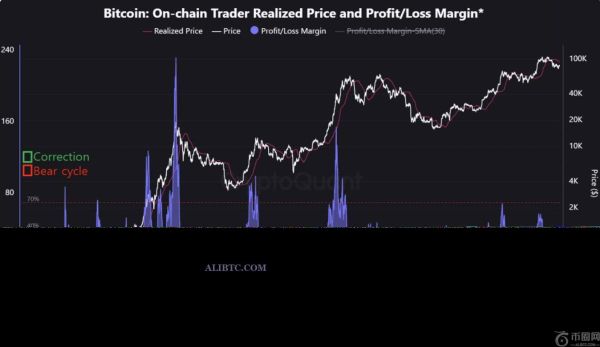 比特币（BTC）价格逼近9万美元阻力位