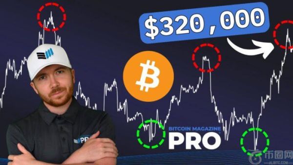 绘制比特币牛市周期潜力图