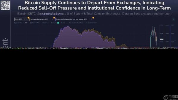 比特币第一季度表现创七年来最差：市场指标显示看涨势头正在酝酿