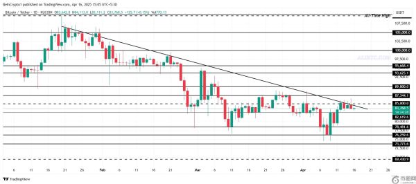 比特币价格在85000美元附近徘徊三个月，恐慌情绪导致持有者撤离