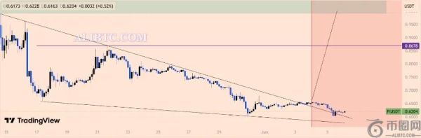 PI币价格预测：Pi币能否克服骗局担忧并在Pi日前反弹至0.65美元以上？