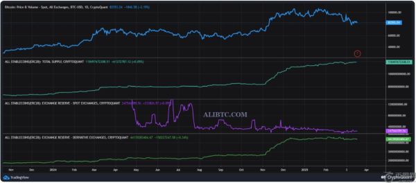 比特币期货去杠杆导致两周内未平仓合约蒸发100亿美元