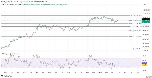 2025年4月比特币 (BTC) 价格预期
