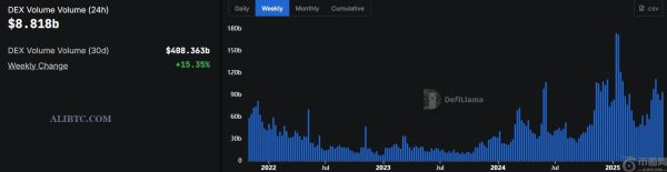 Bybit将在Solana上推出去中心化交易所