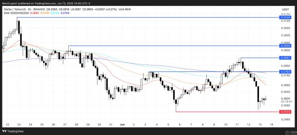 恒星币（XLM）价格创月度新低，下一步走势如何？