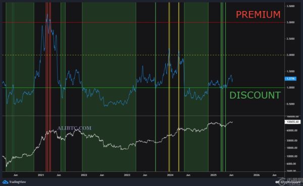 如果历史模式重演，比特币闪电崩盘将带来绝佳的买入机会