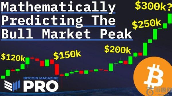 比特币本轮周期的峰值可能在哪里？