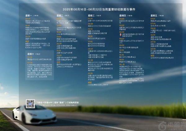 2025年06月16日-2025年06月22日财经数据与事件精美周历壁纸