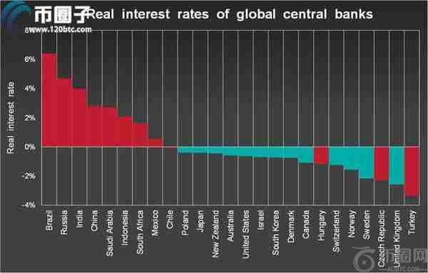 区块链技术：从信任革命到产业重构的底层逻辑