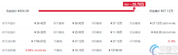 2021年中国十大虚拟货币排名名单！