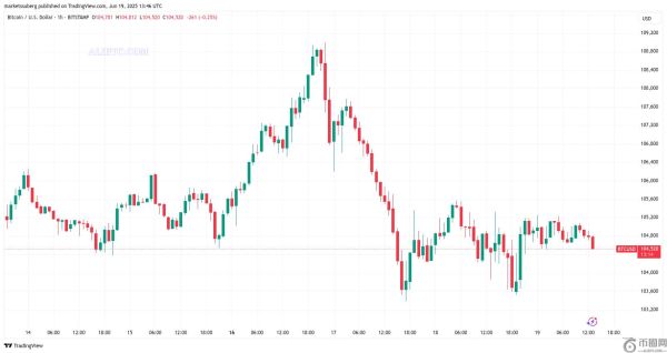 比特币分析师预计比特币价格将出现新的波动