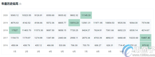 2020年虚拟货币排名！2020年十大虚拟货币排名一览
