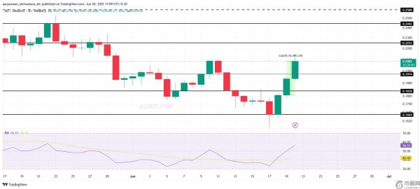 六月最后一周值得关注的三款数字货币
