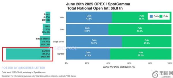 比特币价格跌破10.4万美元，因期权到期