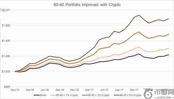 区块链：从技术革新到产业变革的底层驱动力
