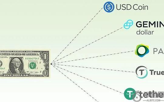国际清算银行：稳定币不是货币 未能通过“三项关键测试”