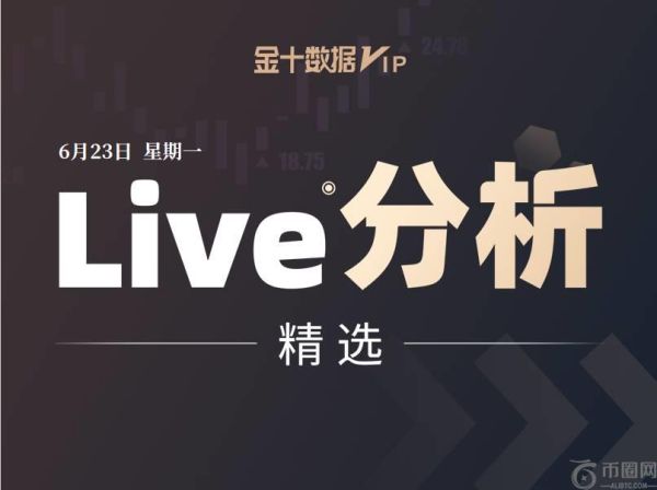 黄金或成波动下的最大赢家，原油多头需等待看涨反转信号！ | Live分析更新中