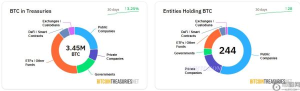 2025年，比特币将占投资者加密货币投资组合的三分之一
