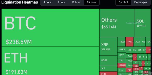 中东紧张局势加剧，比特币价格跌破10万美元，6.57亿美元被清算
