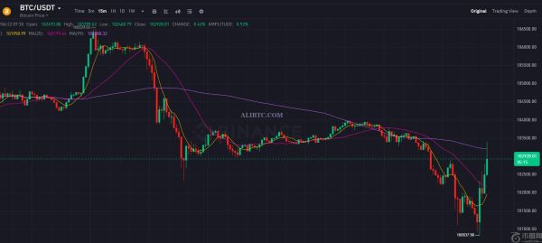 特朗普宣布美国对伊朗核设施进行空袭，比特币价格先跌后涨