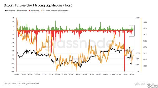 比特币价格维持区间波动但需要新需求才能突破