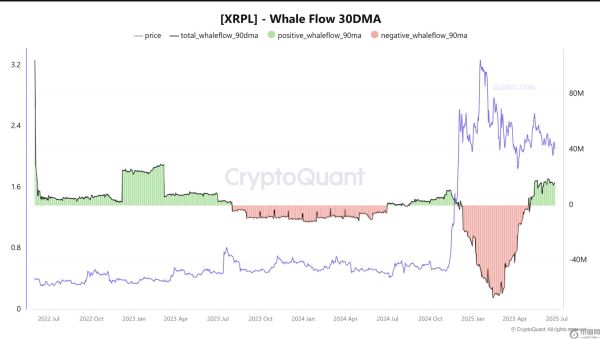 6月28日：瑞波币XRP价格能涨到多高？