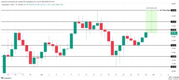 HYPE价格会在2025年第三季度创下历史新高吗？