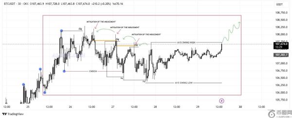 比特币价格将创历史新高，每周和每月收盘价分别为10.9万美元