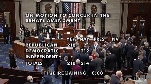 《美丽大法案》惊险通过：869页文本背后的权力博弈与利益格局