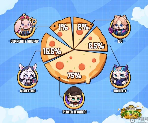 PalioAI（PAL）TGE上线Binance Wallet：无VC、无团队预留，构建真正“社区拥有”的AI生态