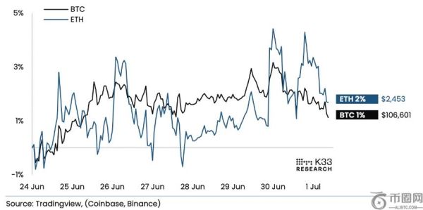 7月展望：特朗普三大动作VS市场创纪录“冷静” 7月的剧本还是“夏季疲软”吗？