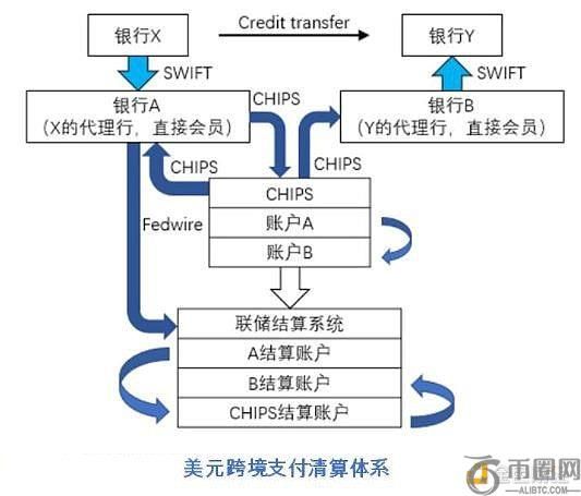 稳定币与香港国际金融中心再造