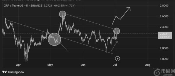 XRP价格盘整如弹簧蓄势待发，市场专家预测将迎来爆炸性突破