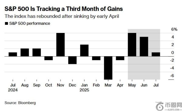 美银警示：标普500指数距离“卖出信号”仅一步之遥