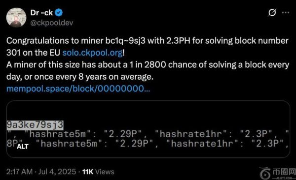 幸运比特币矿工以小型设备赢得3.173 BTC奖励，价值约35万美元
