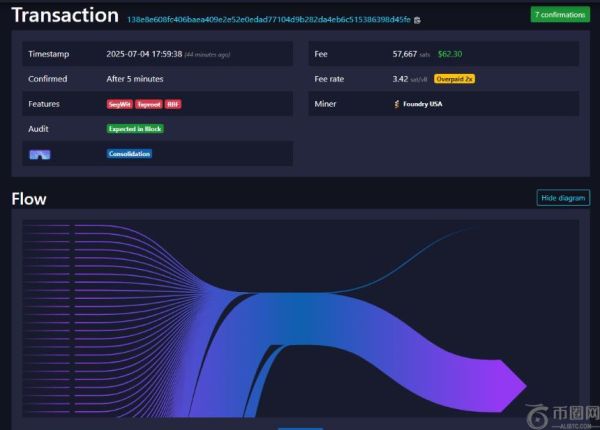 沉睡14年的比特币巨鲸突然苏醒，8万枚BTC完成转移