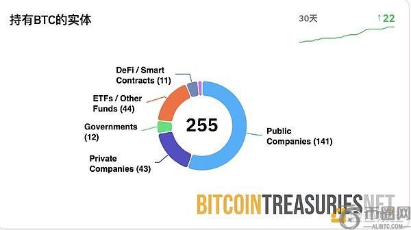 比特币重返11万美元 牛市节奏未改年底或冲击20万