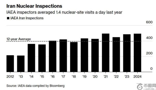 国际原子能机构全面撤出伊朗，伊核问题进入“黑箱”状态