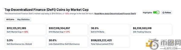 美国众议院通过“大而美”法案，Web3.0领域数据与热点全解析