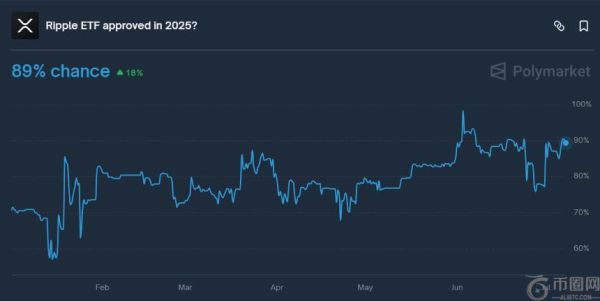 SEC敦促在8月前完成SOL ETF修订申请