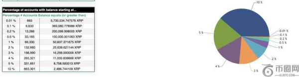 跻身XRP富豪榜前10%需要多少？最新数据揭示加密货币持有门槛