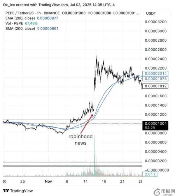 交易员亲述：如何借鉴索罗斯策略实现单日收益翻倍